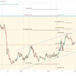 黃金短線走勢 8/12