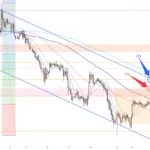 黃金走勢 15/11 – 升勢未有放慢跡象