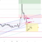 黃金走勢 05/12 未能站穩2080之上 金價迅速回落
