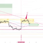 黃金走勢 18/12 – 短線區間2020-50 等待本週後段突破