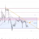黃金走勢 12/02 – 本週美CPI過後 留意金價往下調整