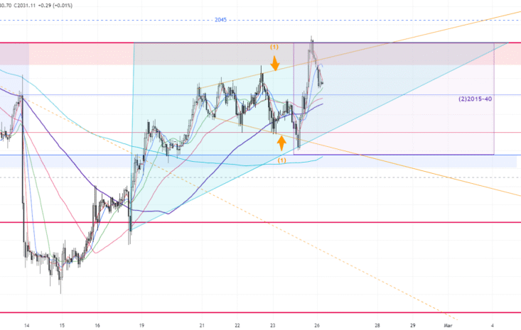 Gold Trend 26/02