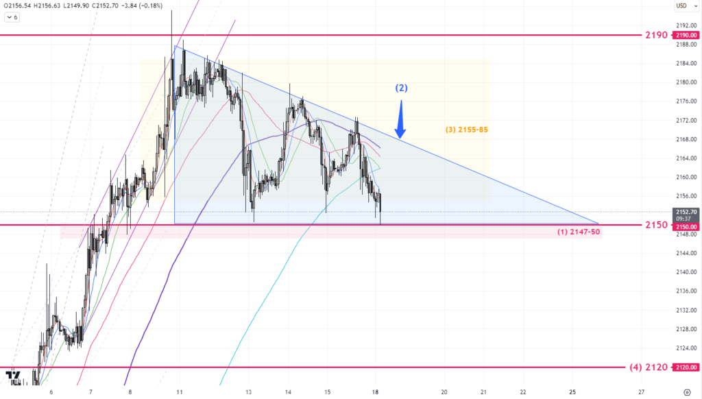 Gold Trend 18/03