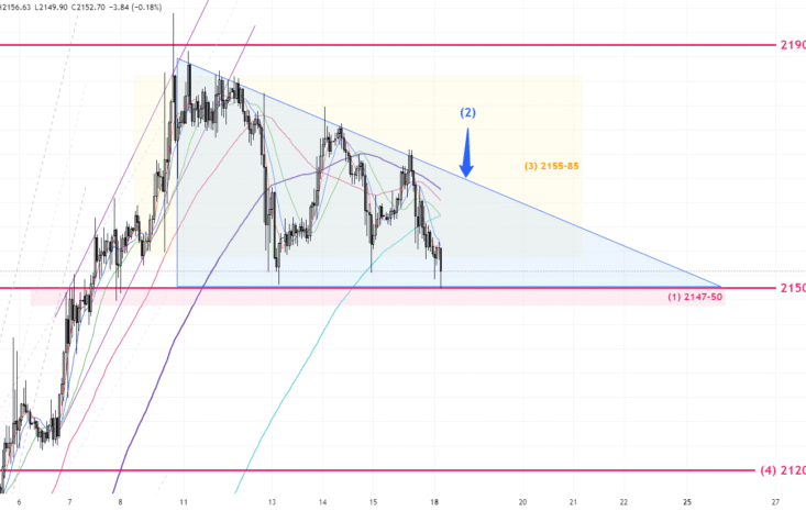 Gold Trend 18/03