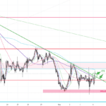 Gold Trend 06/05 – Let’s the S-T rebound begins