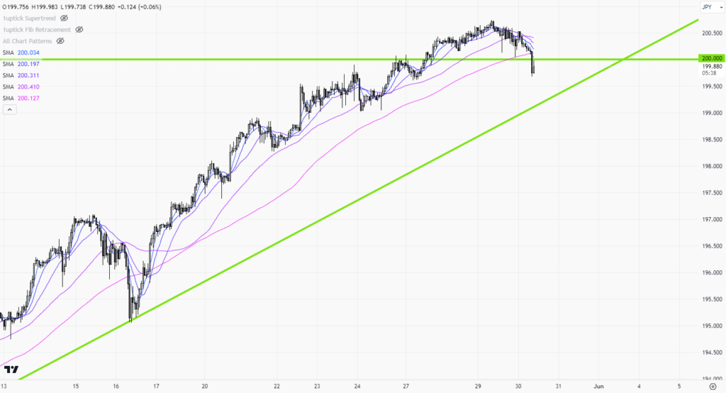 GBPJPY 1h