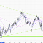 CLc1 Daily