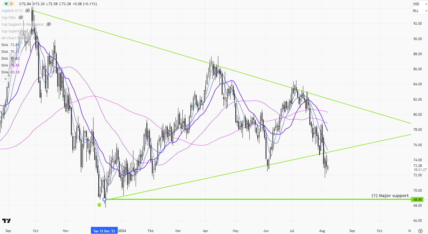 CLc1 Daily