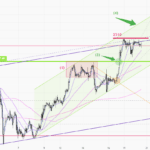 黃金走勢 20/8 – 突破2480後 趨勢繼續往上