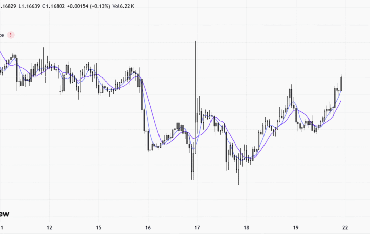 EURUSD – 1 hour