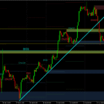 XAUUSD – 1 hour