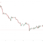 xauusd – 1 hour