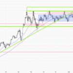 XAUUSD – Daily