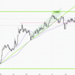EURUSD – Daily