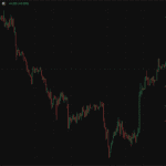 XAUUSD – 1 hour