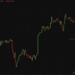 XAUUSD – 1 hour
