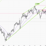 GBPUSD – Daily