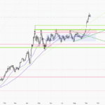 XAUUSD – Daily Chart