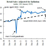 美國經濟會再度加速成長嗎？最新數據揭示未來走勢
