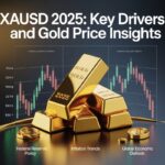 2025年黃金價格預測：主要驅動因素、市場趨勢及投資洞察