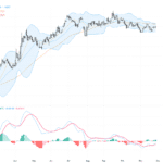 EURUSD: 歐元兌美元穩定整理，關注關鍵支撐與阻力位
