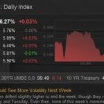 下星期按揭利率或將更加波動！你準備好了嗎？