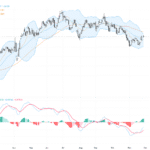 GBPUSD：多頭堅守關鍵支撐，料震盪中續攻1.33大關