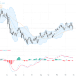 USDCAD：逢低反彈，聚焦1.4000支撐與上升通道壓力