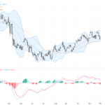 USDCAD：技術阻力重壓1.4150關鍵位，匯價面臨回落壓力