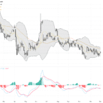 WTI原油：技術三角形突破預示強勁上行趨勢