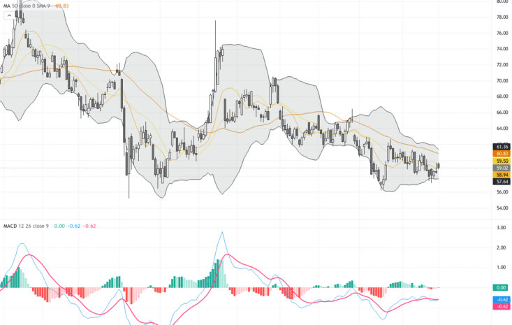 WTI原油：技術三角形突破預示強勁上行趨勢