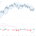 GBPUSD：穩健反彈助英鎊美元測試關鍵阻力，技術形態顯示上行機會