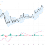 USDJPY技術與基本面分析：突破155.50關鍵阻力後的交易展望
