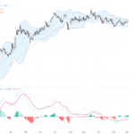 EURUSD：楔形突破確認多頭動能，交易展望與關鍵支阻位分析