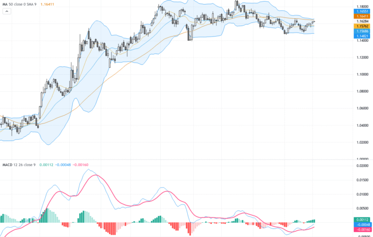 EURUSD：楔形突破確認多頭動能，交易展望與關鍵支阻位分析