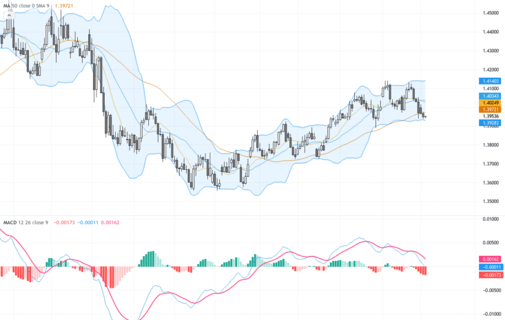 USDCAD：關鍵技術形態顯示多空爭奪激烈，交易前景分析