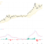 XAUUSD黃金交易展望：技術回調與美國就業數據影響深入分析