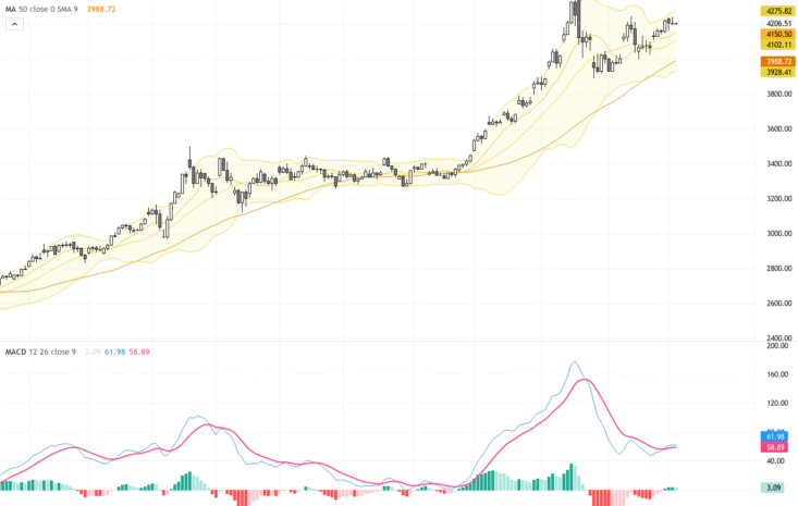 XAUUSD黃金交易展望：技術回調與美國就業數據影響深入分析