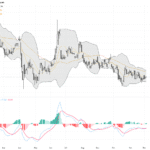 WTI原油：突破關鍵阻力位前的多空博弈，油價交易前景解析