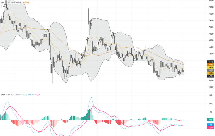 WTI原油：突破關鍵阻力位前的多空博弈，油價交易前景解析