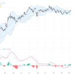 EURUSD：受美聯儲降息預期影響，匯價突破重要阻力位