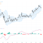 USDJPY交易展望：匯價承壓155關口，技術形態揭示未來趨勢走向