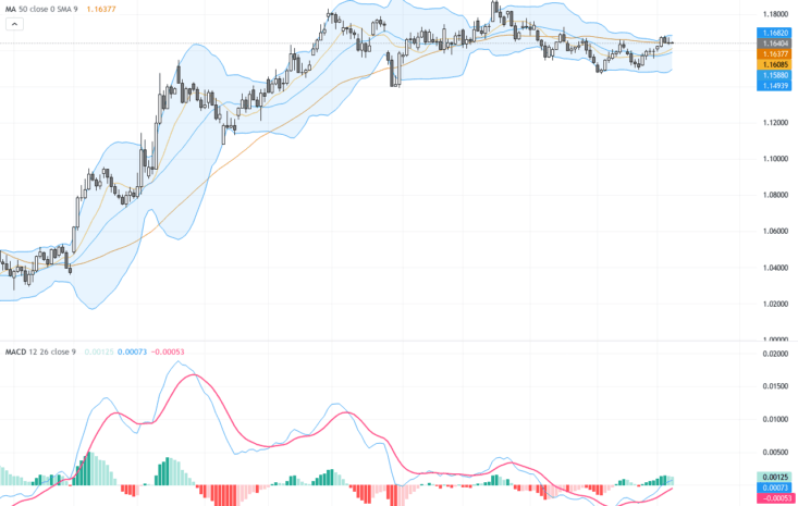 EURUSD技術與基本面報告：突破關鍵阻力引發多頭動能，交易展望強勁