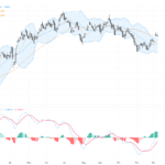 GBPUSD最新技術與基本面分析：五週高位遇強阻力，短線關注轉折信號