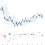 USDCAD匯率技術與基本面深度解析：加拿大元看漲帶動匯率走勢關鍵