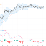 EURUSD技術與基本面分析：多空拉鋸中關注FOMC決議與關鍵支撐阻力
