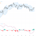 GBPUSD技術分析與基本面展望：整理格局待美聯儲決策帶來突破