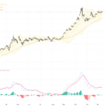 XAUUSD：黃金突破4200美元關鍵阻力，等待美聯儲利率決議引發的交易新機會