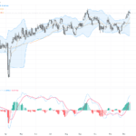 AUDUSD：測試年度高點，技術形態與交易前景解析