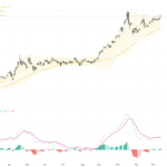 XAUUSD黃金走勢迎來聯邦儲備銀行降息驅動的多頭反彈，關鍵支撐與阻力解析